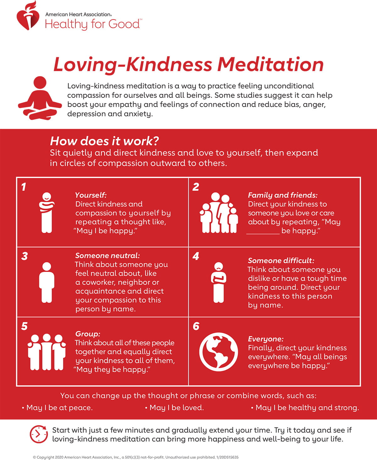 Loving Kindness Meditation infographic