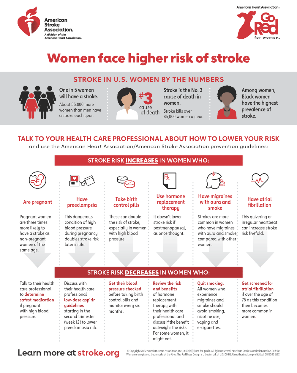 Warning signs in women of heart attack and stroke infographic